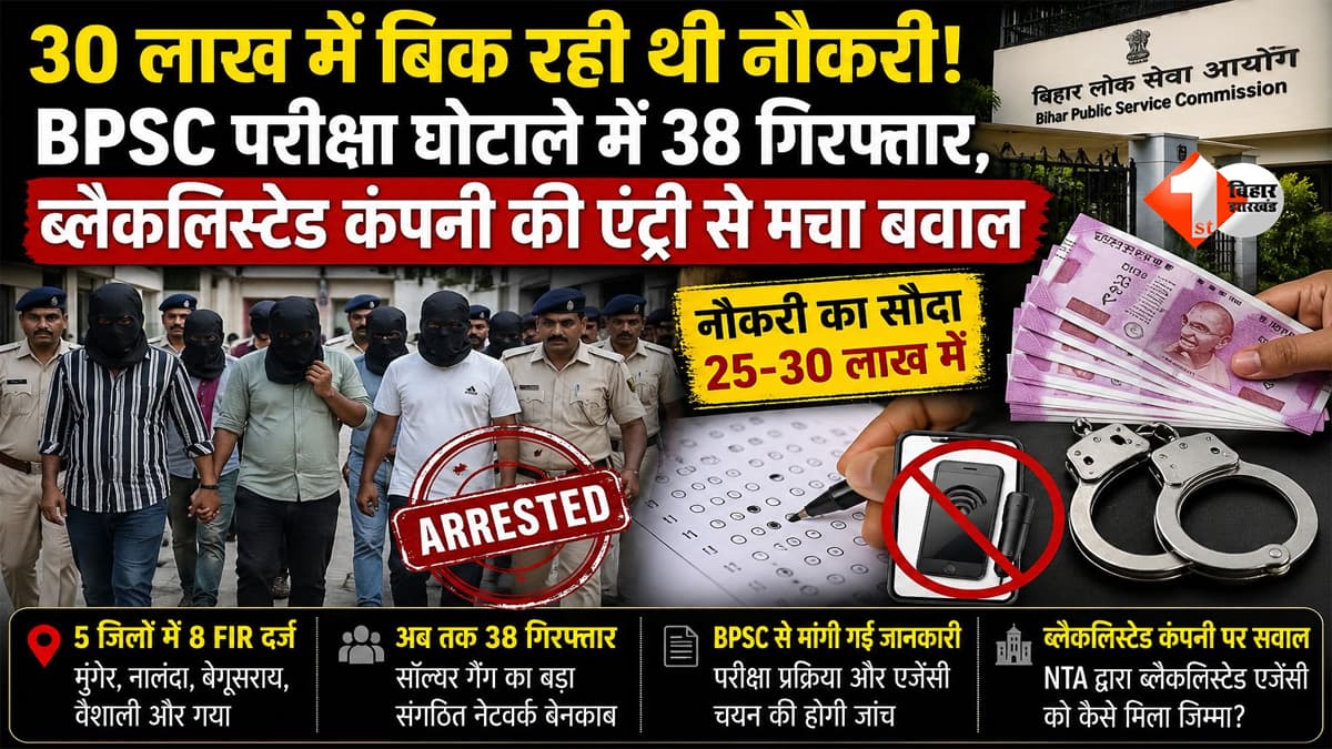 Bihar News: 30 लाख में बिक रही थी नौकरी! BPSC घोटाले का बड़ा खुलासा... 38 आरोपी गिरफ्तार