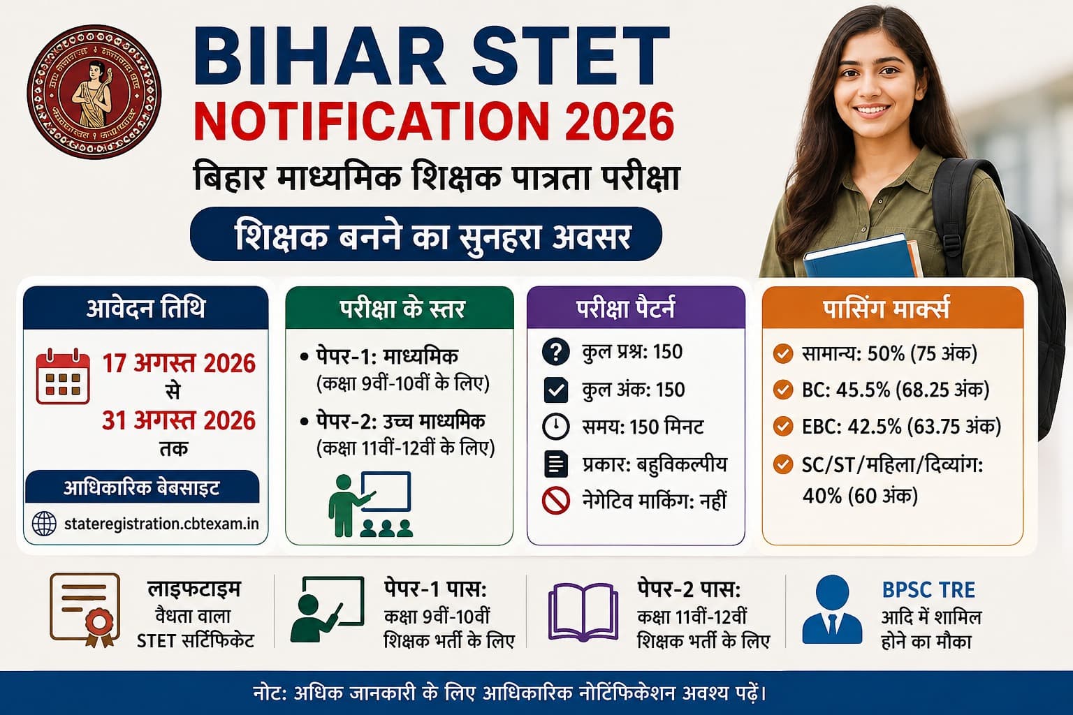 Bihar STET 2026: शिक्षक बनने का बड़ा मौका! 17 अगस्त से आवेदन, लाइफटाइम वैलिड रहेगा STET सर्टिफिकेट