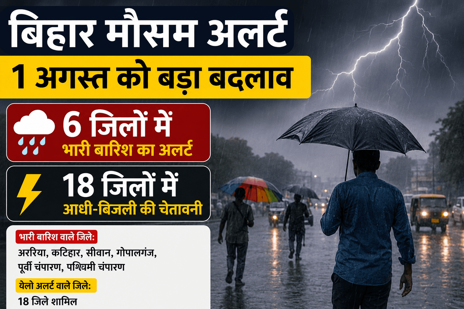 Bihar weather update