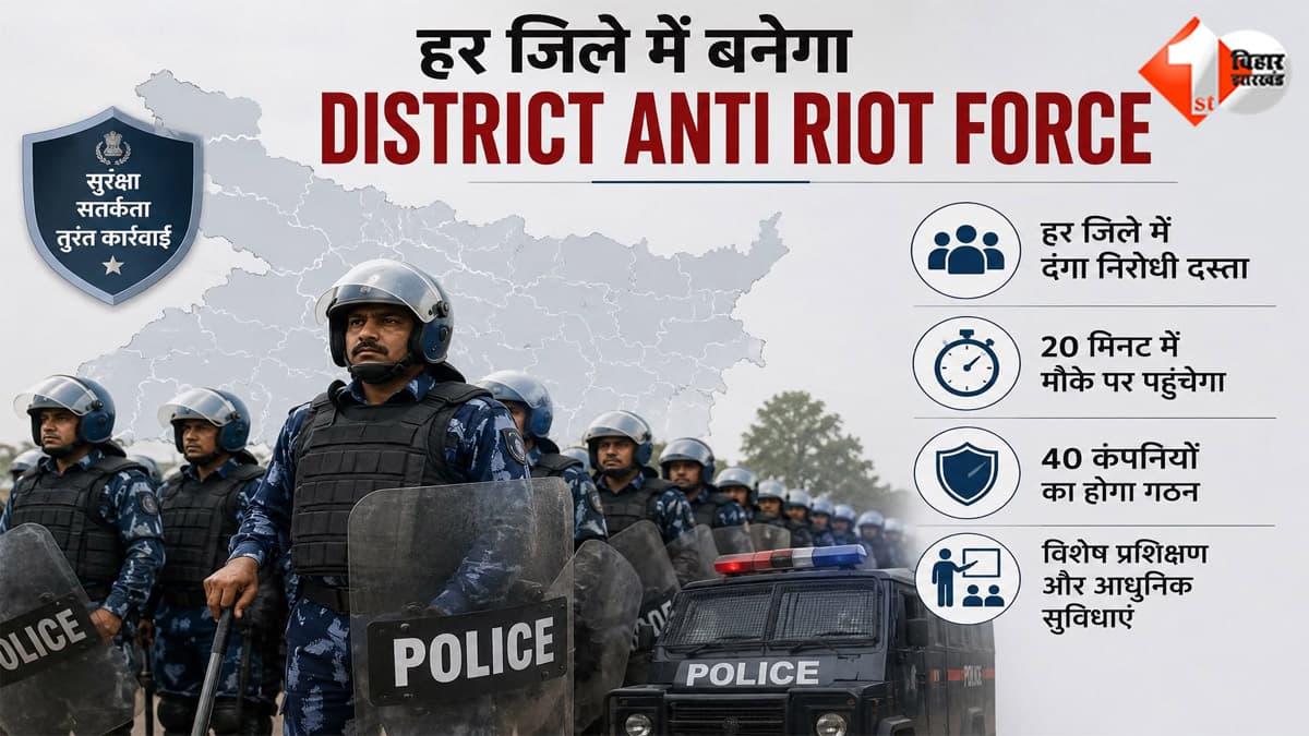 बिहार के हर जिले में बनेगी दंगा-रोधी फोर्स, 40 कंपनियां होंगी तैनात; 20 मिनट में मौके पर पहुंचेगा दस्ता