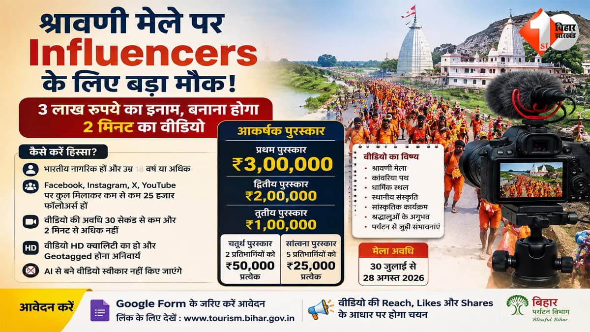 2 मिनट का वीडियो बनाइए और जीतिए 3 लाख: श्रावणी मेले पर Influencers के लिए सरकार का खास ऑफर, जानिए कैसे मिलेगा इनाम