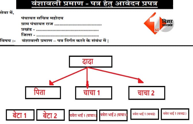 bihar