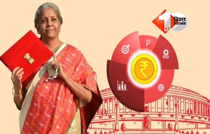Budget 2026