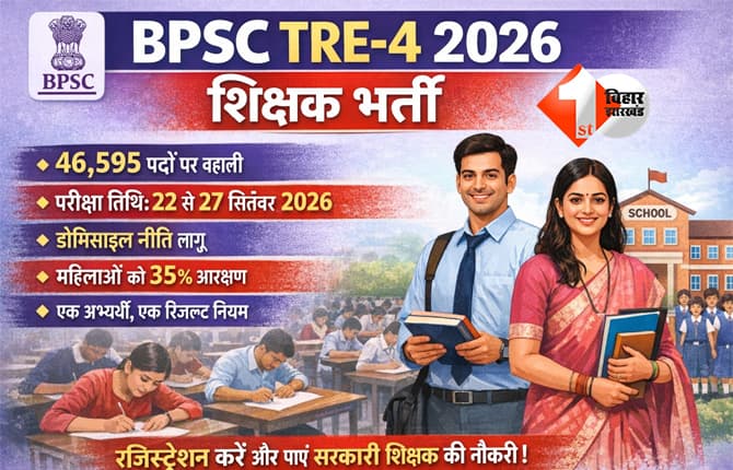 BPSC TRE-4 2026 : TRE-4 में भरना है फॉर्म तो जरूर कर लें यह काम वरना फिर नहीं मिलेगा कोई मौका, BPSC ने जारी किया आदेश; ध्यान से पढ़ लें ...