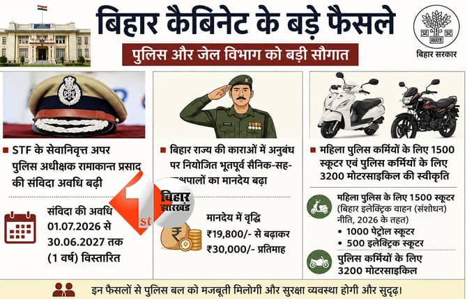 बिहार न्यूज
