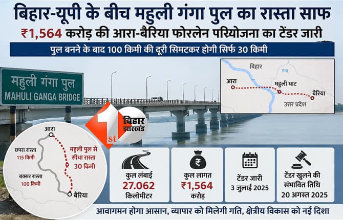 बिहार न्यूज