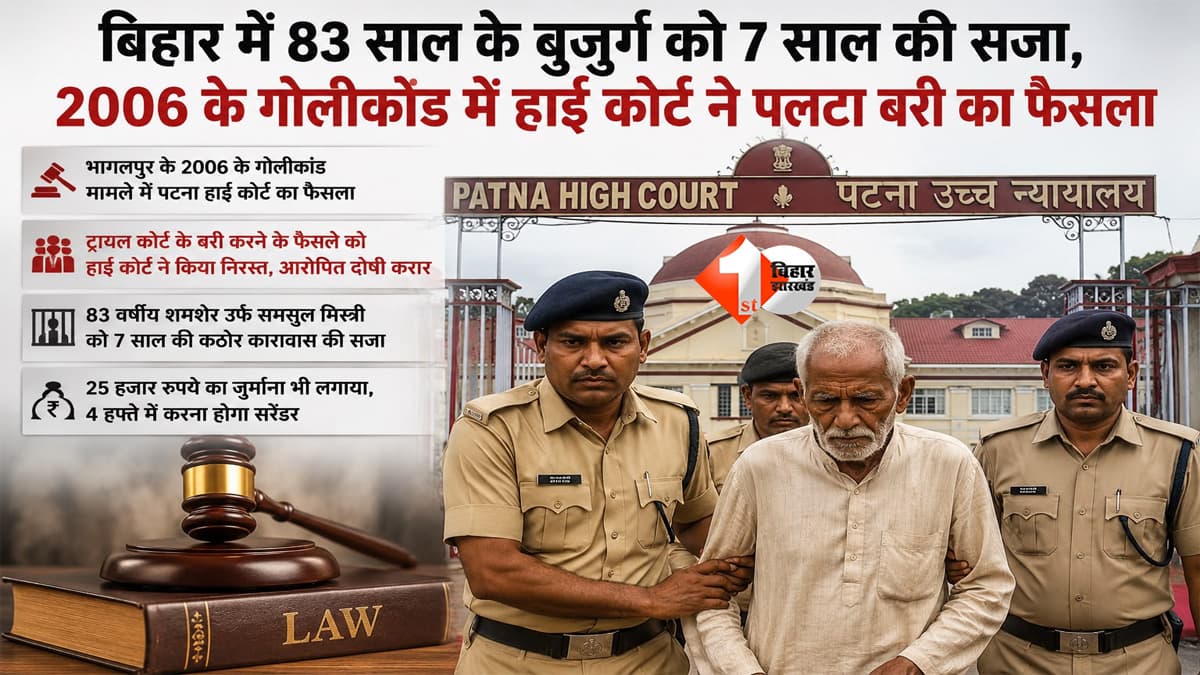 20 साल पहले चलाई थी गोली, अब आया कोर्ट का फैसला; बिहार में 83 साल के बुजुर्ग को 7 साल की सजा