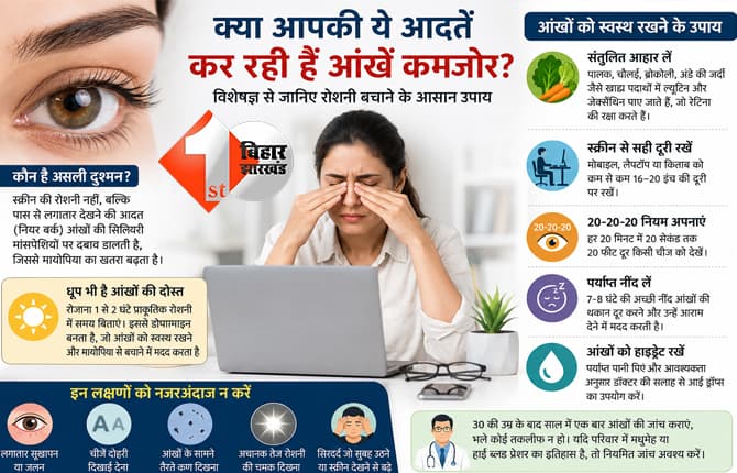 क्या आपकी ये आदतें कर रही हैं आंखें कमजोर? विशेषज्ञ से जानिए रोशनी बचाने के आसान उपाय