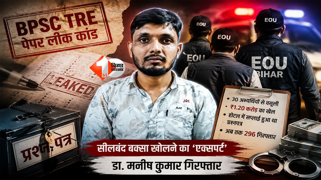 BPSC TRE पेपर लीक केस: EOU का बड़ा एक्शन, सीलबंद प्रश्नपत्र खोलने का 'एक्सपर्ट' डॉ. मनीष कुमार गिरफ्तार, 296 तक पहुंची गिरफ्तारियों की संख्या