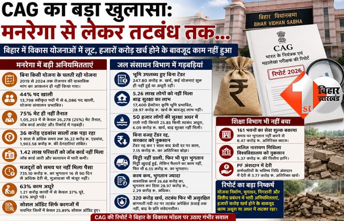 बिहार न्यूज