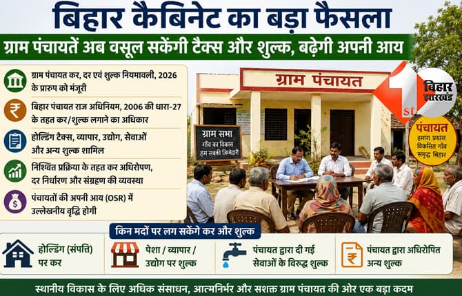 बिहार न्यूज