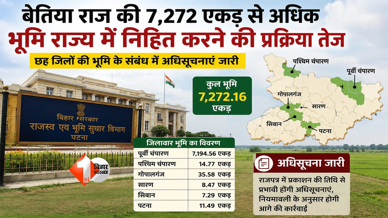 Bihar Land News