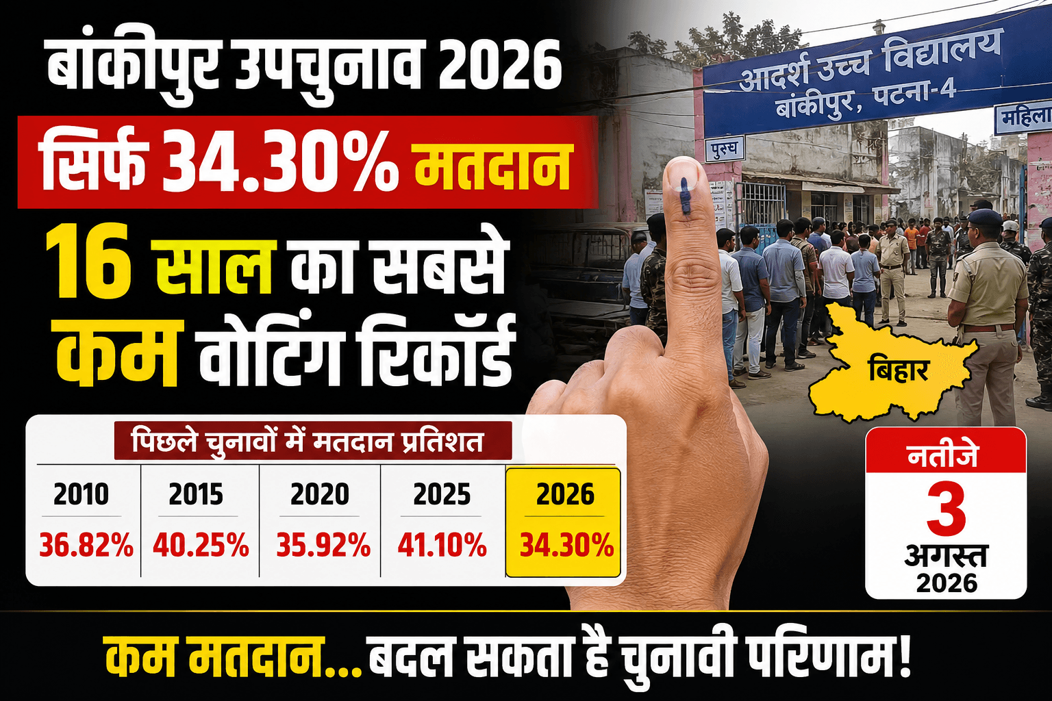 Bihar news