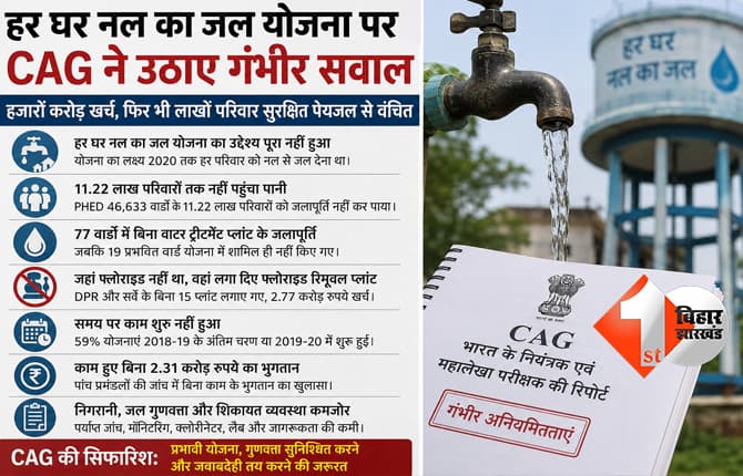 बिहार न्यूज