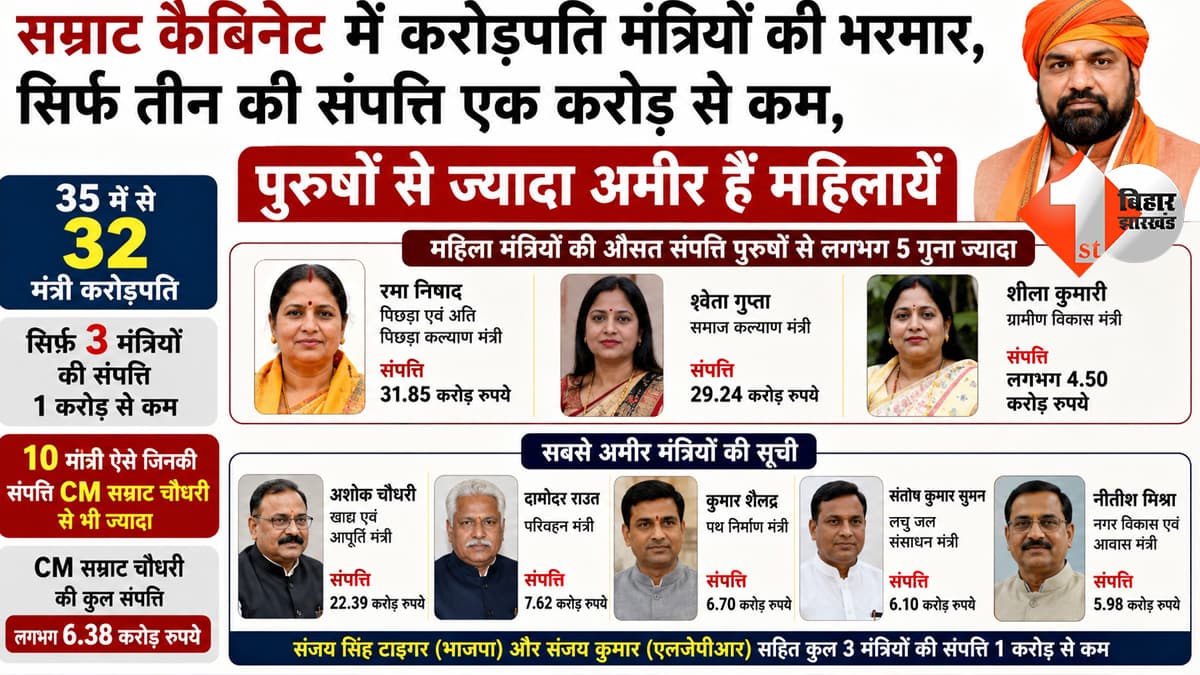 राजनीति