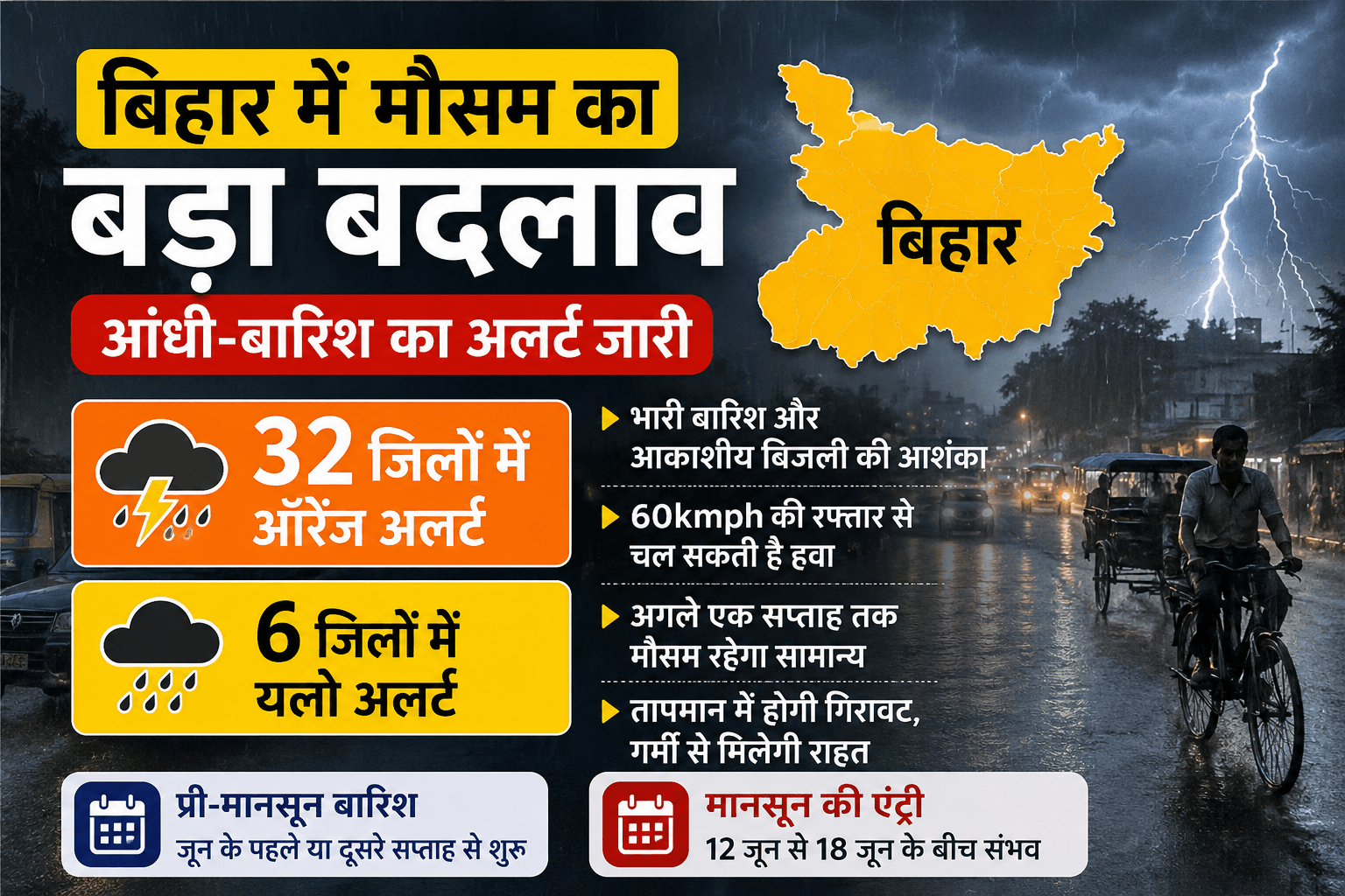 Bihar weather update
