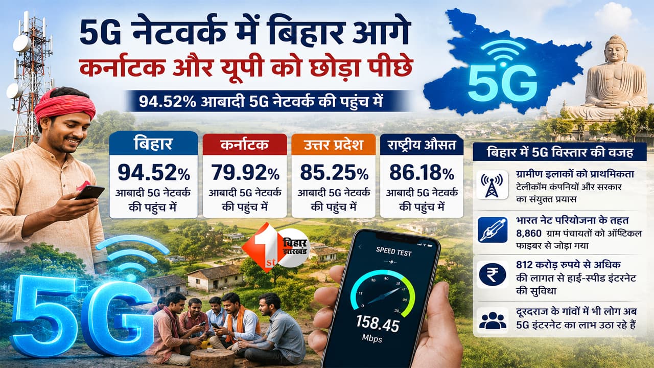 Bihar 5G Network : IT Hub कर्नाटक भी पीछे! 5जी नेटवर्क में बिहार ने मारी बाजी, गांव-गांव पहुंचा सुपरफास्ट इंटरनेट