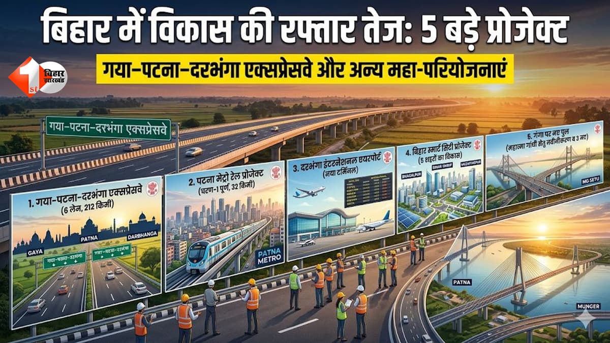 बिहार में विकास की रफ्तार तेज: गया–पटना–दरभंगा को जोड़ेगा नया एक्सप्रेसवे, जानिए 5 बड़े प्रोजेक्ट जो बदल देंगे राज्य की तस्वीर