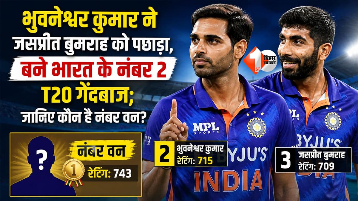 T20 में बदला गेंदबाजी का समीकरण! बुमराह को पछाड़ भुवनेश्वर बने नंबर-2—जानिए किसके पास है नंबर-1 की ताज
