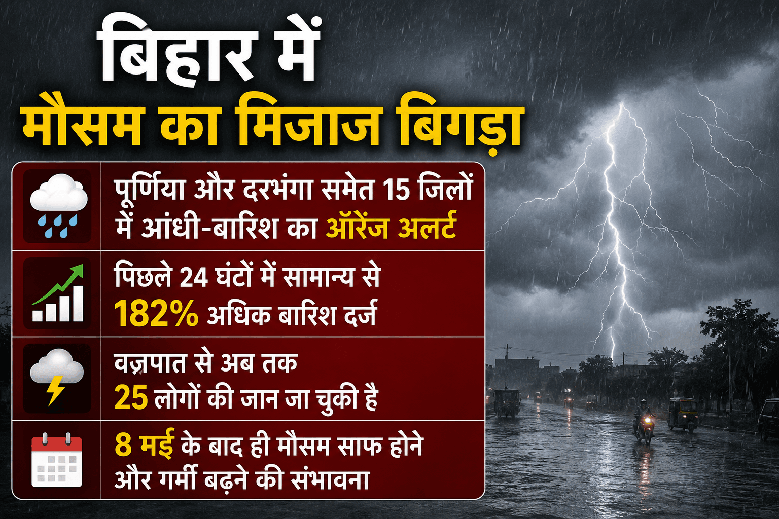बिहार में गरज-चमक के साथ बारिश का कहर, मौसम विभाग ने दी लोगों को घरों में रहने की सलाह