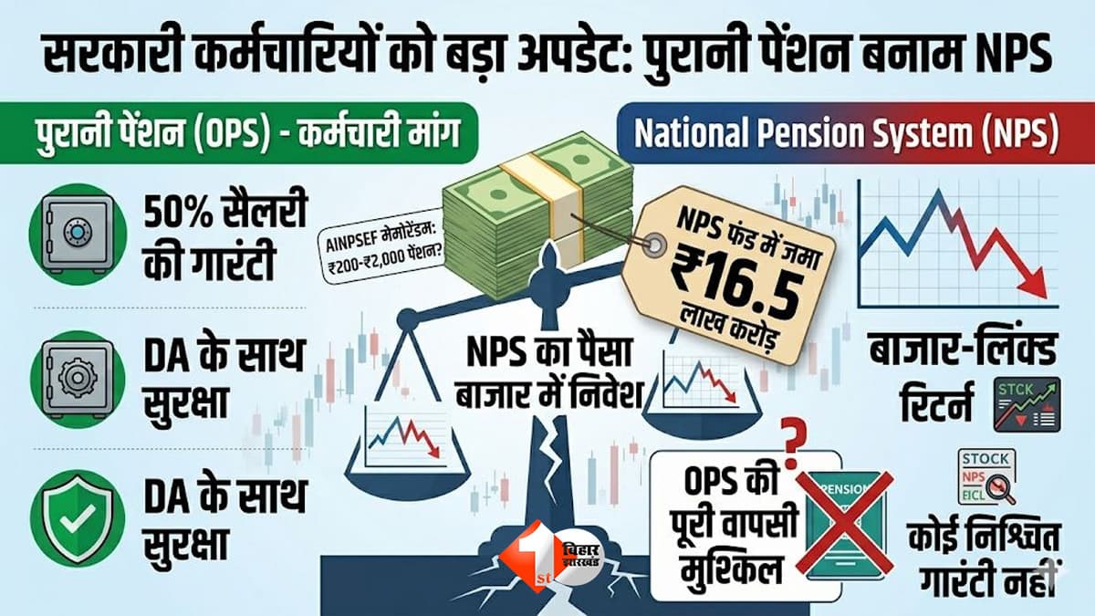सरकारी कर्मचारियों को बड़ा झटका! पुरानी पेंशन की वापसी मुश्किल, NPS को लेकर आया बड़ा अपडेट