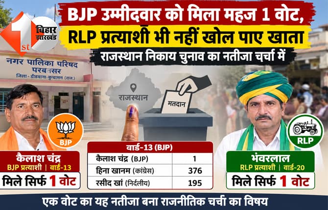 राजस्थान न्यूज