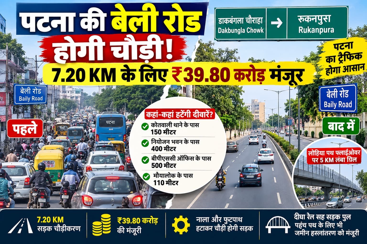 Patna News: बेली रोड की बदलेगी सूरत! 7.20 KM सड़क होगी चौड़ी, हटेंगी बड़ी-बड़ी दीवारें; जाम से मिलेगी राहत