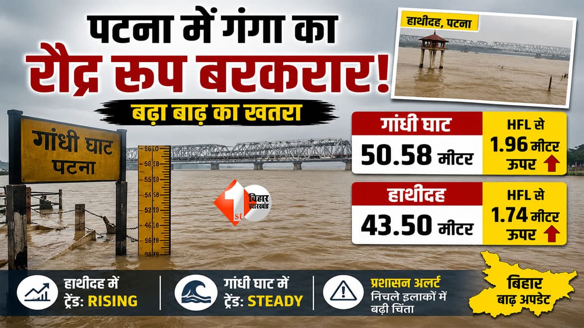 Patna Ganga Water Level: पटना में गंगा का रौद्र रूप! गांधी घाट पर 50.58 मीटर पहुंचा पानी, हाथीदह में HFL से महज 2 CM नीचे